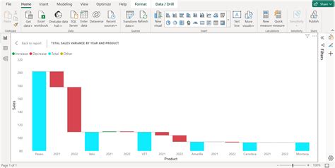 waterfall charts in power bi|Power BI Waterfall Charts: A Detailed Guide .